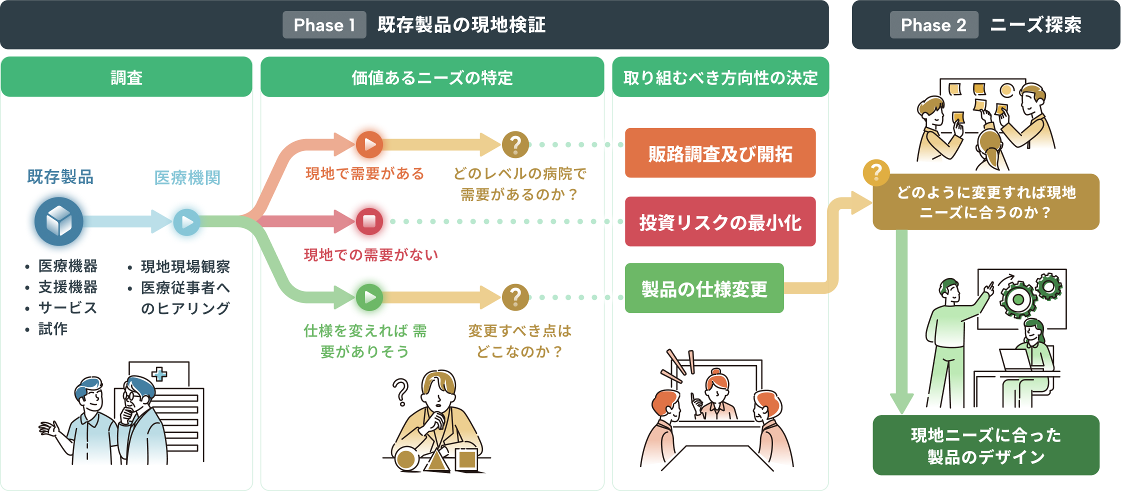 フローチャート
